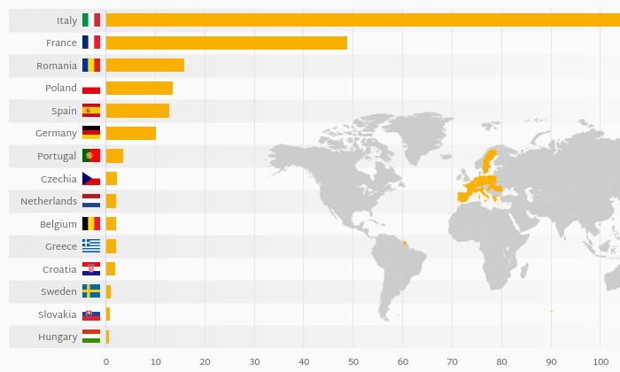 Which Country Loves Alternative Powered Cars The Most Helgi Library