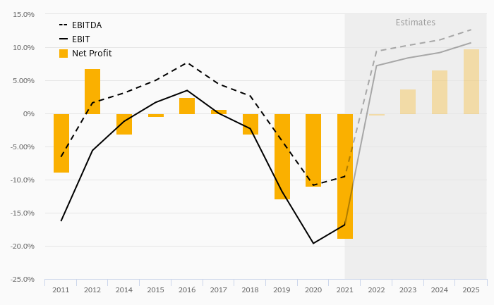 Sierra Wireless Profit Margins Helgi Library