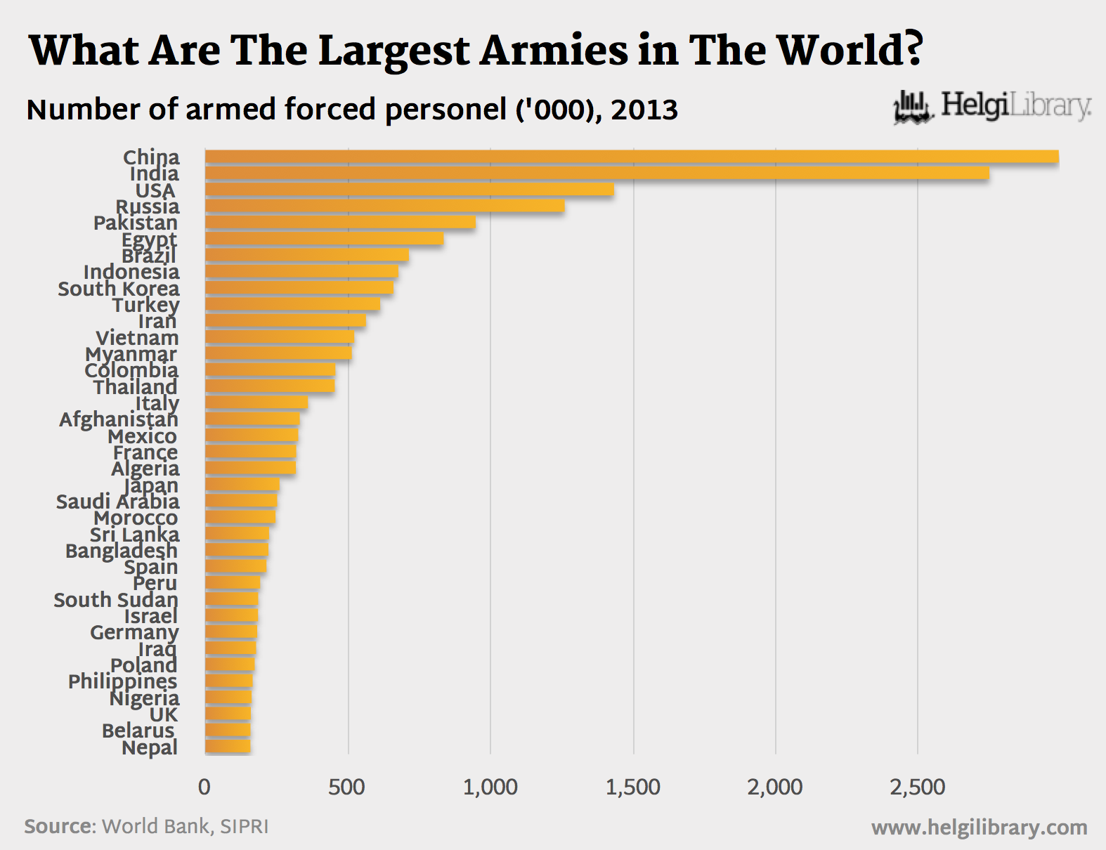 What Are The Largest Armies In The World Helgi Library