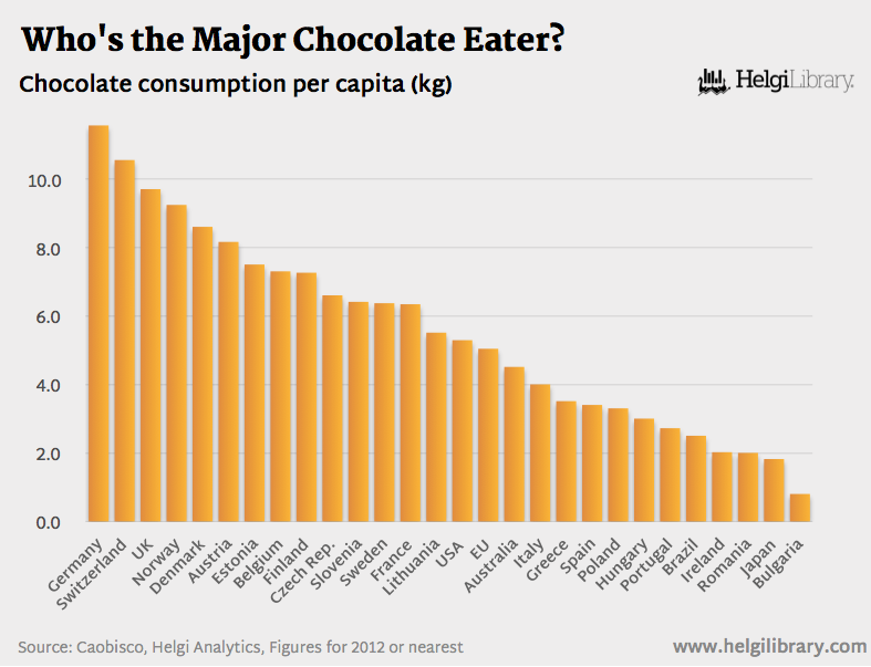 What Country Produces The Most Chocolate At Elizabeth Zylstra Blog