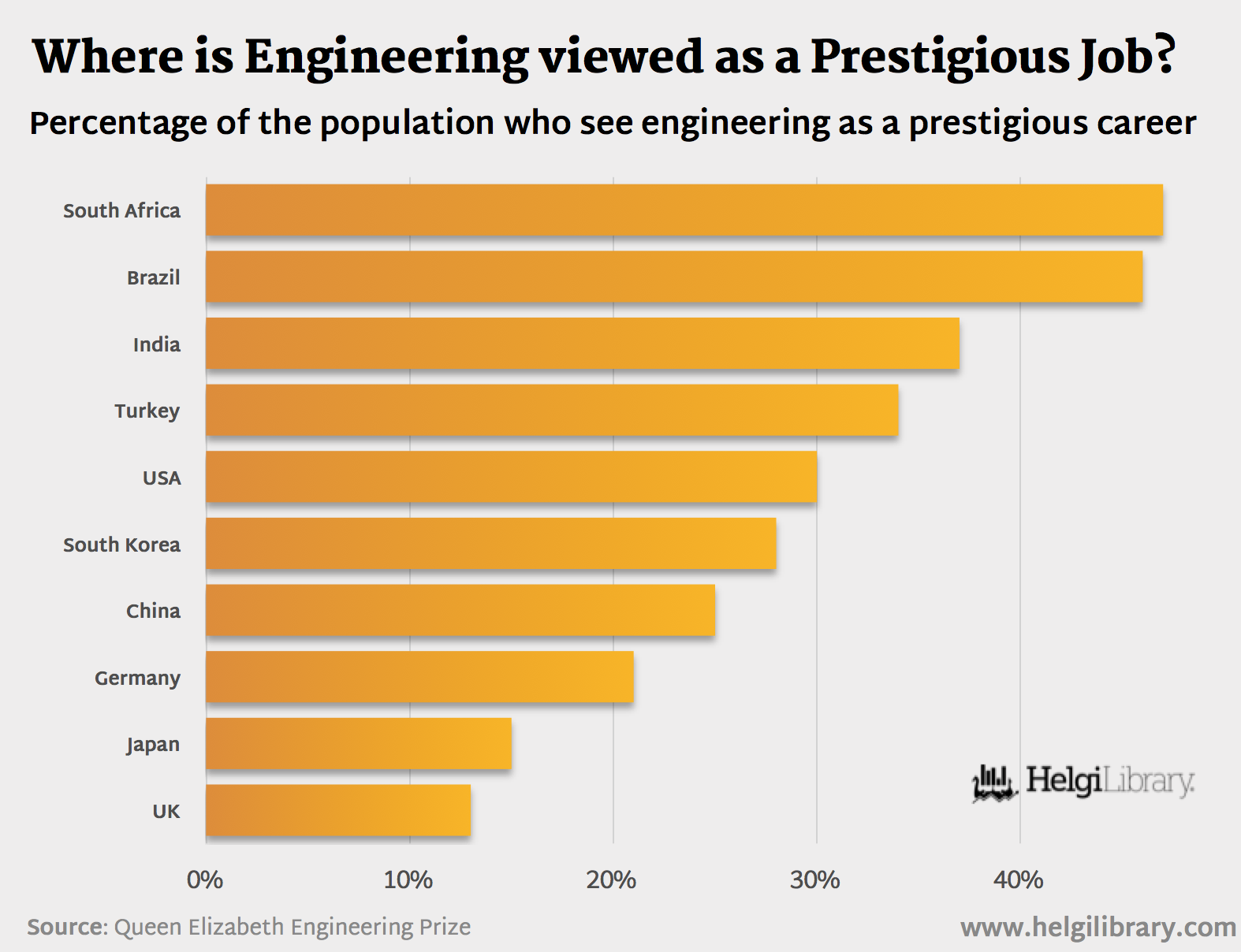 what-are-the-top10-highest-paid-jobs-for-uk-graduates-helgi-library