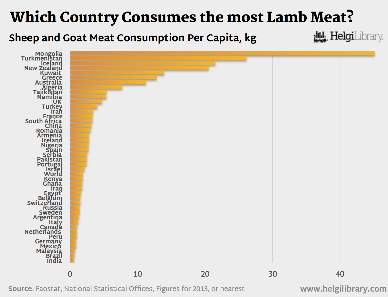 which-country-consumes-the-most-lamb-meat-helgi-library