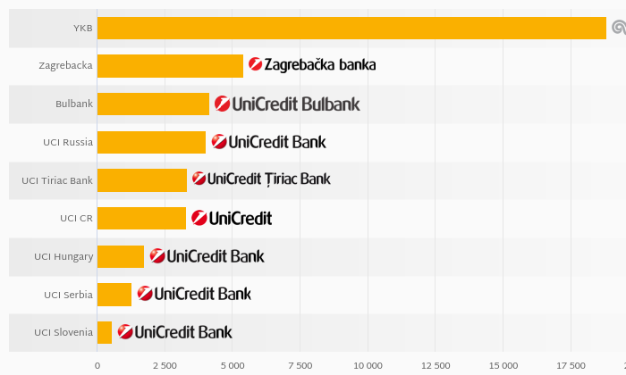 Worst Lending Companies