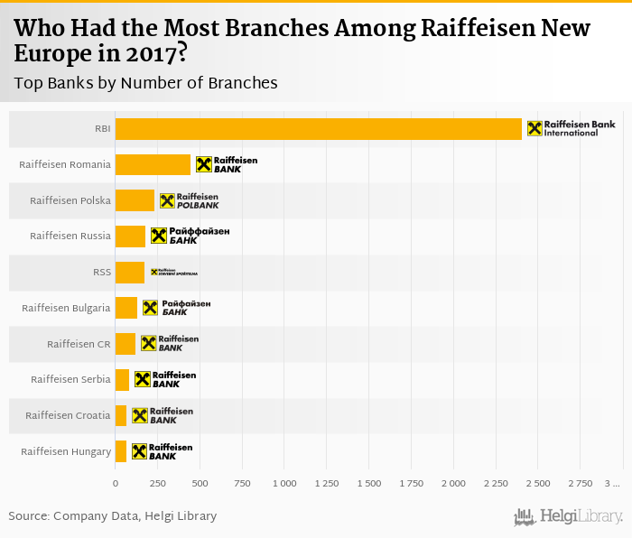 What bank has the most branches in Europe?