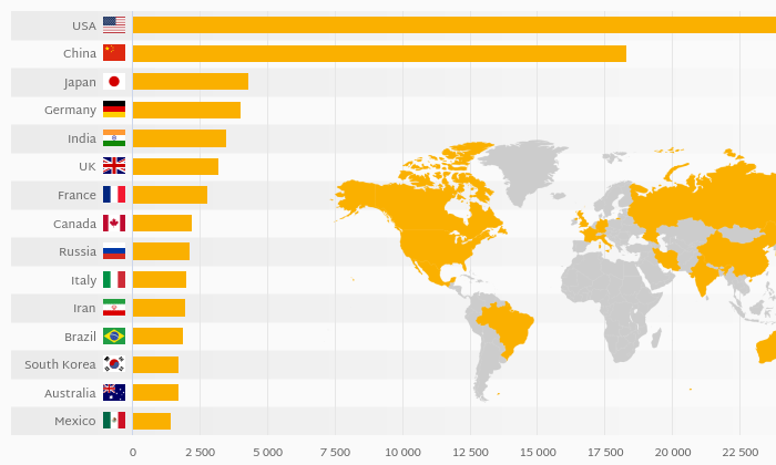 which-country-has-the-largest-economy-helgi-library