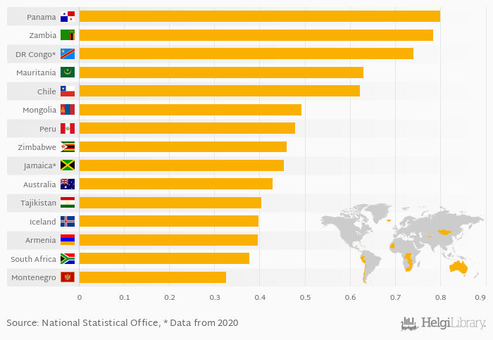 Which Countries Export The Most Food