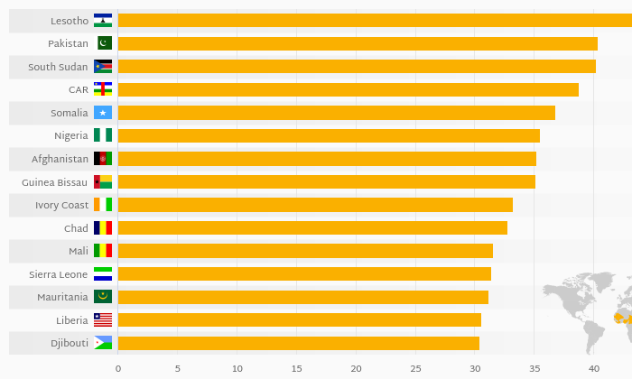 Which Country Suffers from the Highest Neonatal Mortality? | Helgi Library