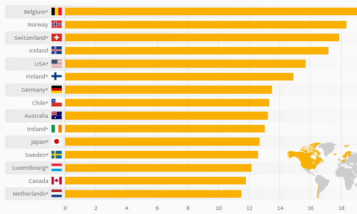 which-country-has-the-most-nurses-midwives-per-population-helgi