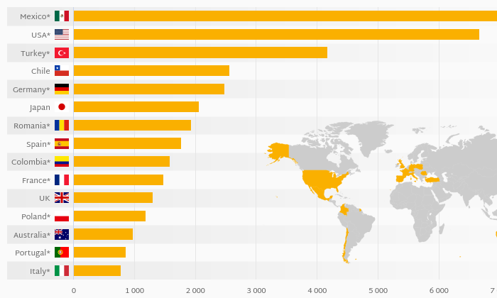 Which Country Has The Most Dentists