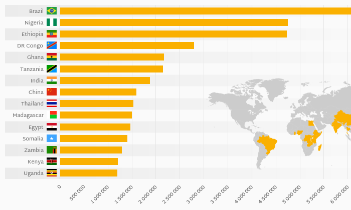 Which Country Produces the Most Wood Charcoal? | Helgi Library