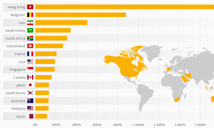 which-country-has-the-largest-stock-market-vs-the-economy-helgi-library