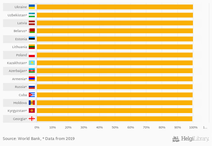 Which Country Has The Highest Literacy Rate Among Adults Helgi Library