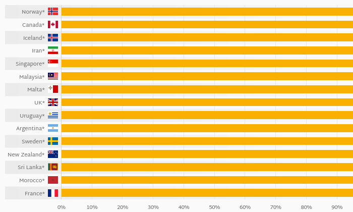 Which Country Enrolls The Most Pupils At Primary Level? | Helgi Library