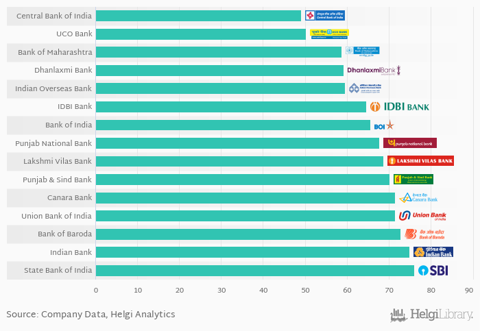 Which Banks Have The Lowest Fees