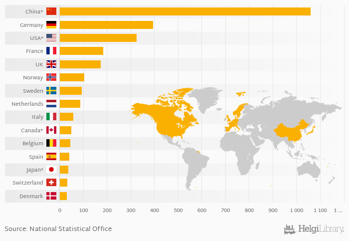  Which Country Sells The Most Electric Cars Helgi Library