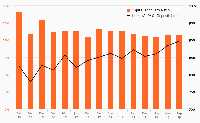 business cash advance debt consolidation