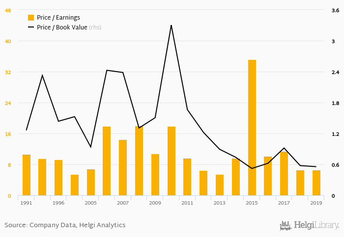 Cimb niaga share price