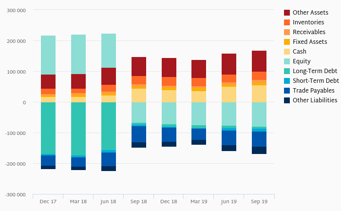 xiaomi helgi library accounting and finance personal statement