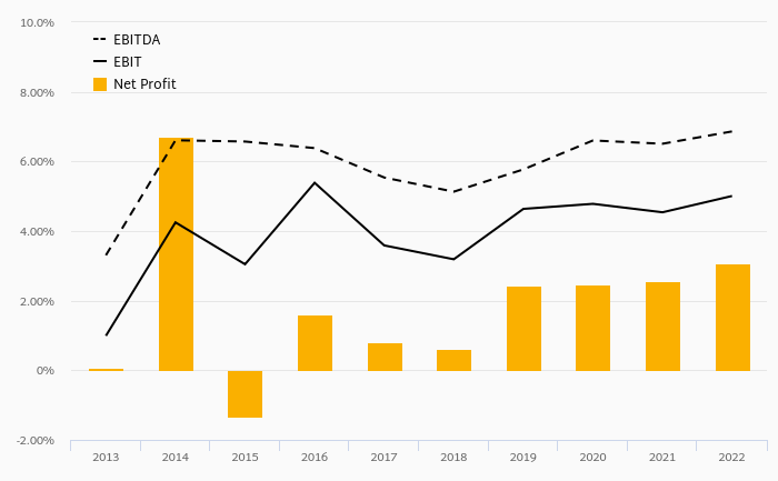 Dr Max Profit Margins Helgi Library