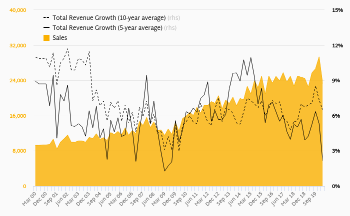 BMW Group - Balance Sheet | Helgi Library