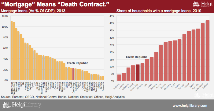 “Mortgage” Means “Death Contract” | Helgi Library