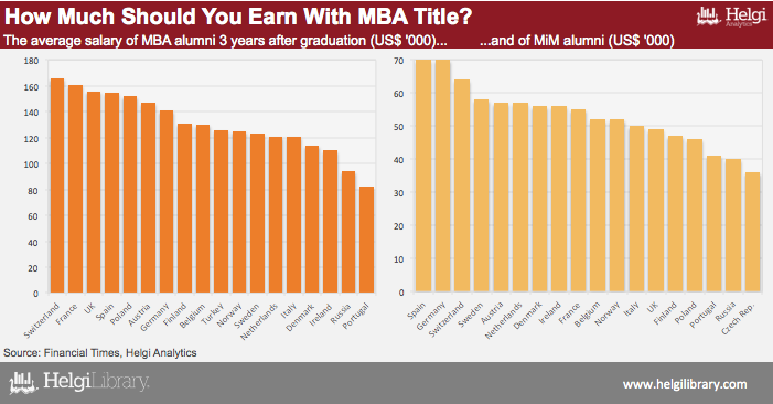 How Much Should You Earn With Mba Title Helgi Library