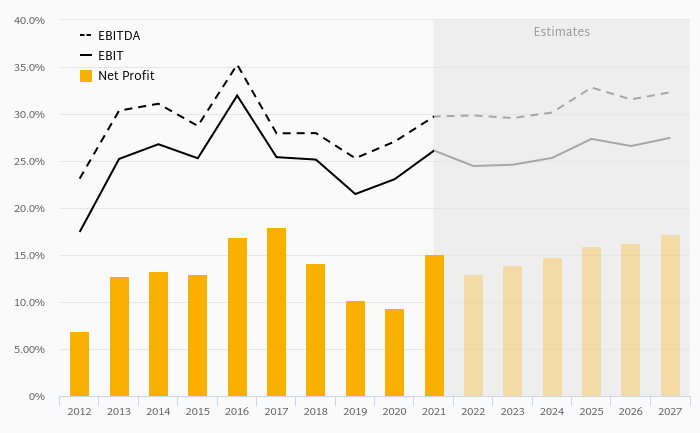 Wingstop Profit Margins Helgi Library