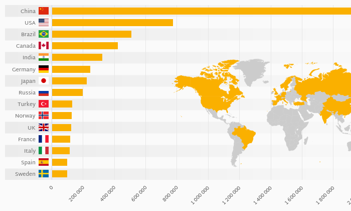 which-country-produces-the-most-electricity-from-renewables-helgi