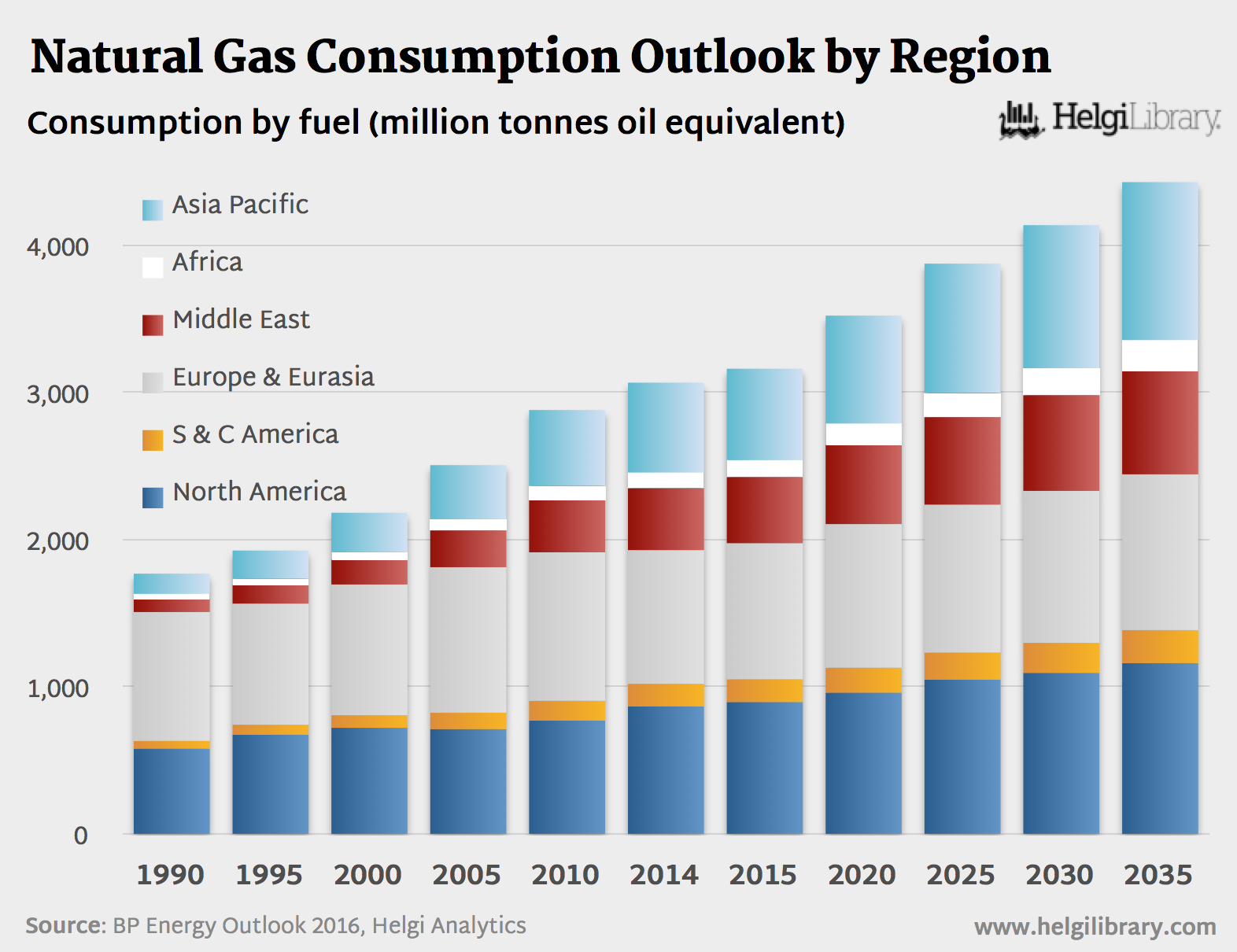 natural gas research report