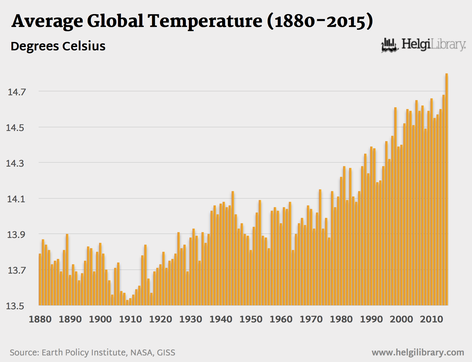 2016 is Set to Be Hottest Year on Record Globally Helgi Library