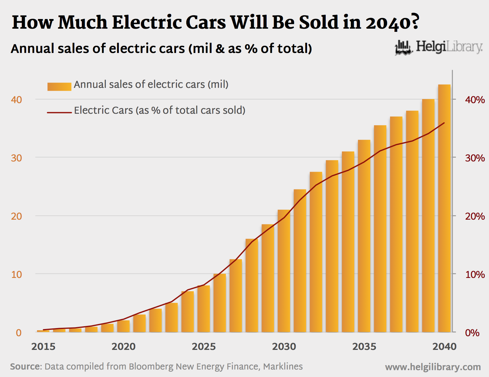 How Many Electric Vehicles Sold In 2024 Election Karel Renate