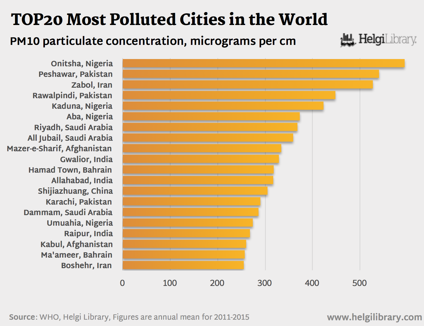 What Are the Most Polluted Cities in the World? Helgi Library