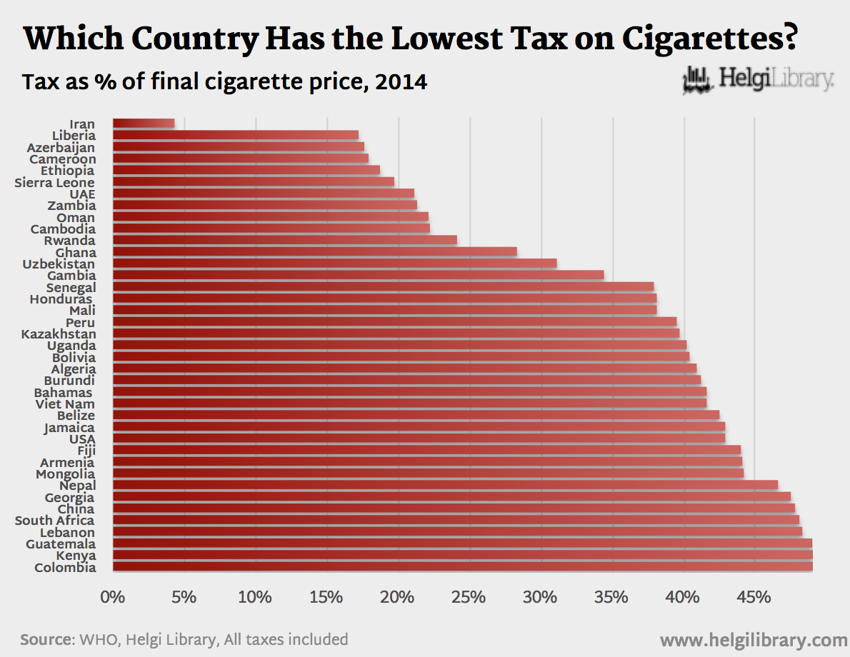 States With Lowest Effective Tax Rate