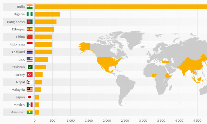 Which Country Eats The Most Spice? | Helgi Library