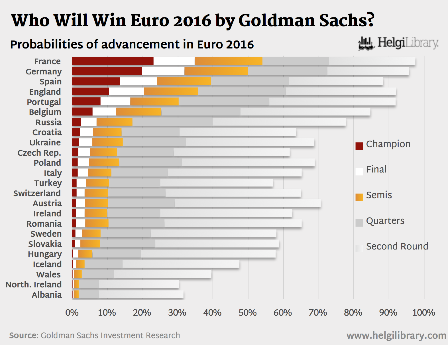 Who will win Euro 2016?