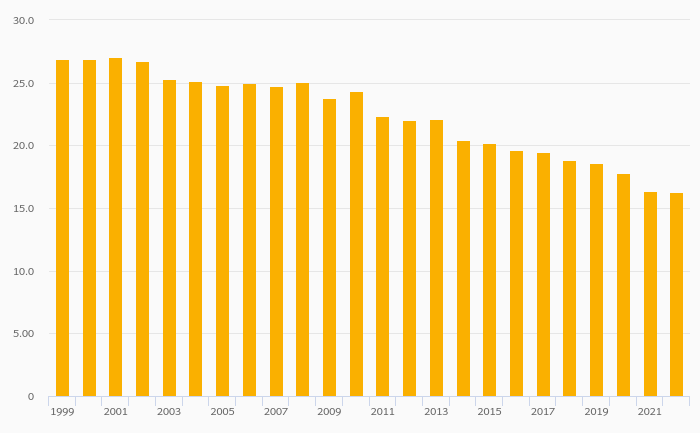 which-country-pays-physicians-the-most-compared-to-others-helgi-library