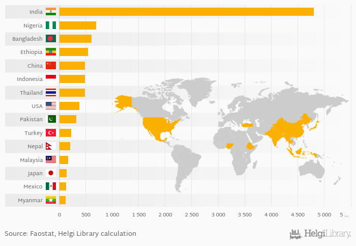 which-country-eats-the-most-spice-helgi-library