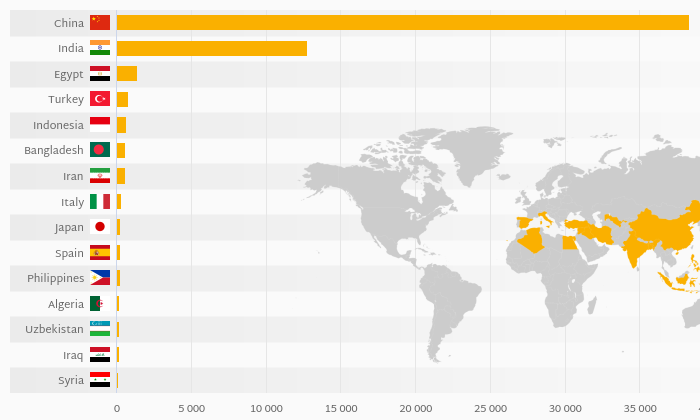 Which Country Produces the Most Eggplants? | Helgi Library