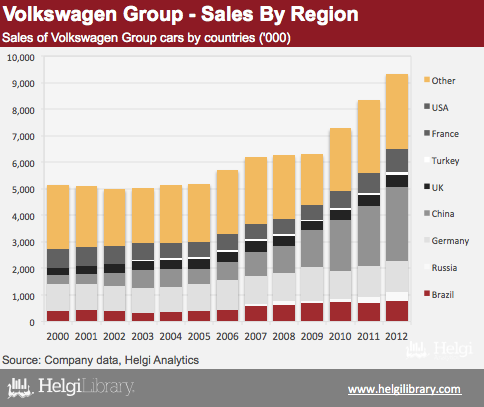 Volkswagen group sales india