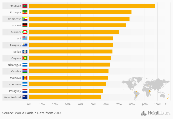 Which Country Exports The Most Food Helgi Library