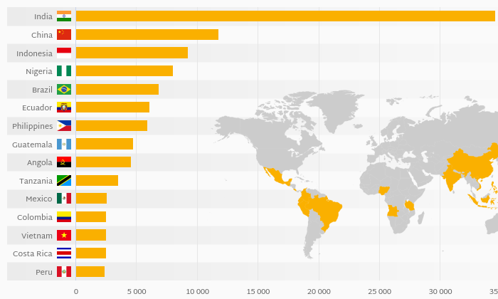 which-country-produces-the-most-wood-for-export-1988-2023-youtube