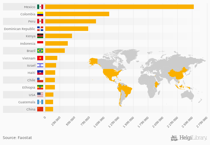 which-country-produces-the-most-avocados-helgi-library