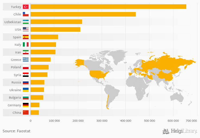 which-country-produces-the-most-cherries-helgi-library