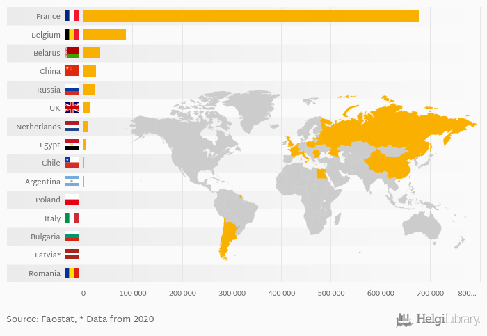 Which Country Produces the Most Flax Fibre and Tow?