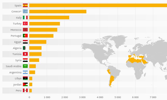 which-country-produces-the-most-olives-helgi-library