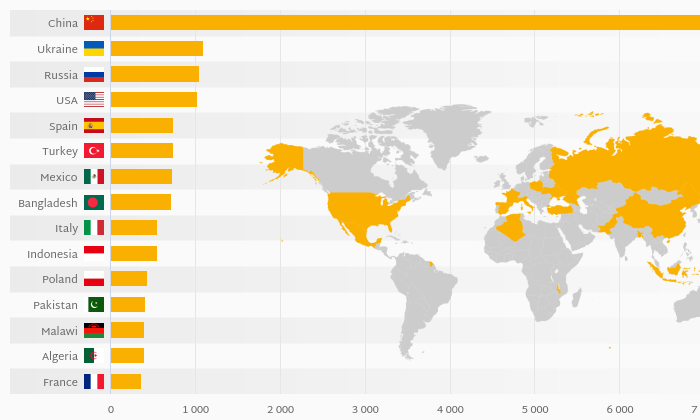 Which Country Produces The Most Pumpkins