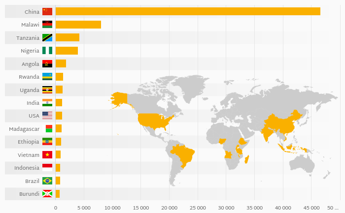 which-country-produces-the-most-cassava-helgi-library