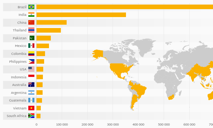 which-country-produces-the-most-sugar-canes-helgi-library