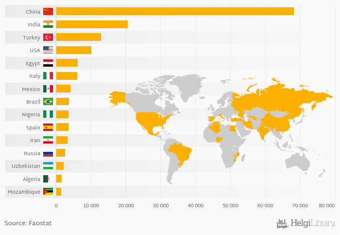 which-country-produces-the-most-tomatoes-helgi-library