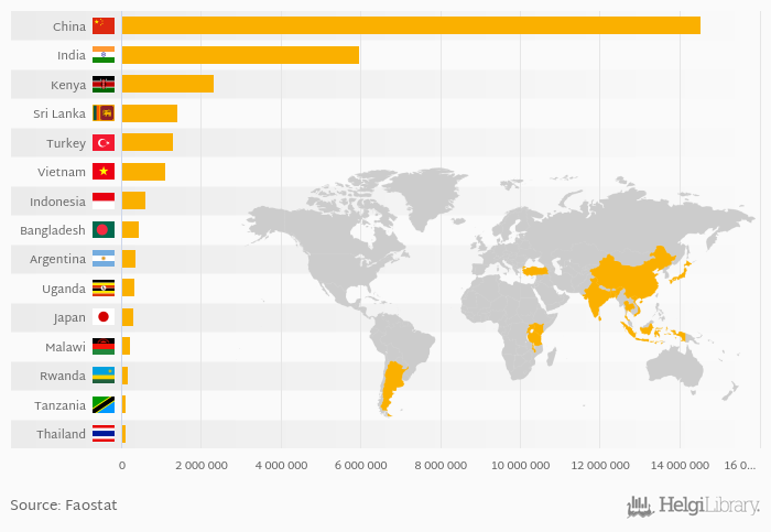 which-country-produces-the-most-tea-helgi-library